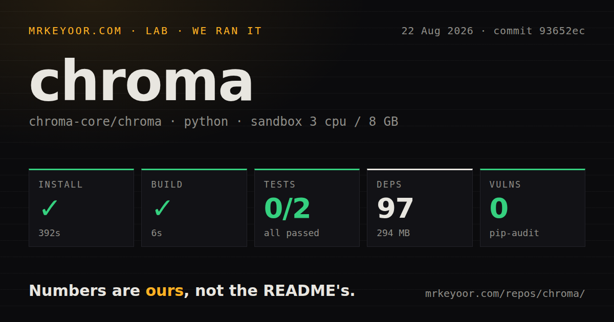 Lab card: what happened when we ran chroma