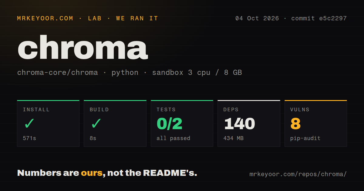 Lab card: what happened when we ran chroma