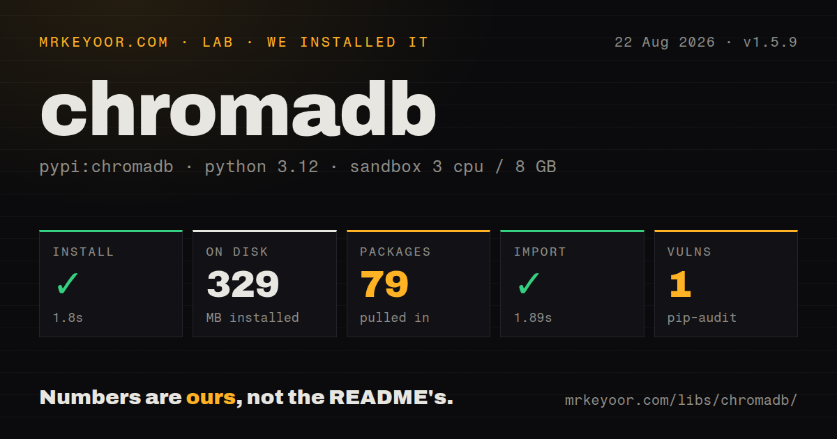 Lab card: what happened when we installed chromadb