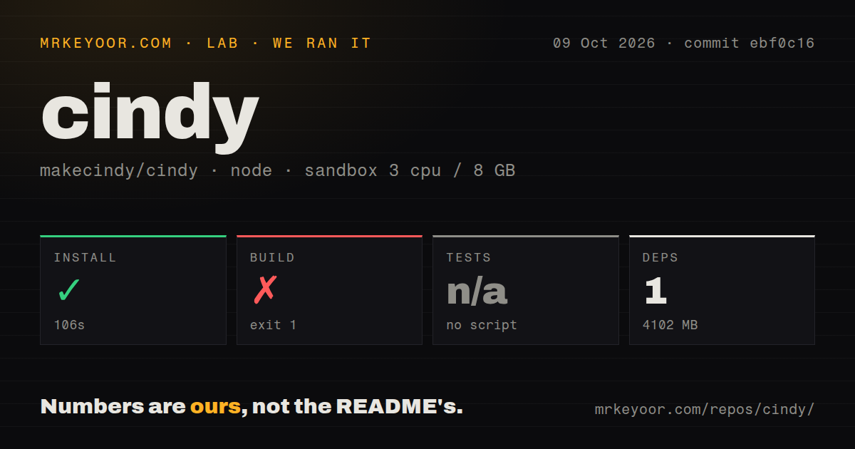 Lab card: what happened when we ran cindy