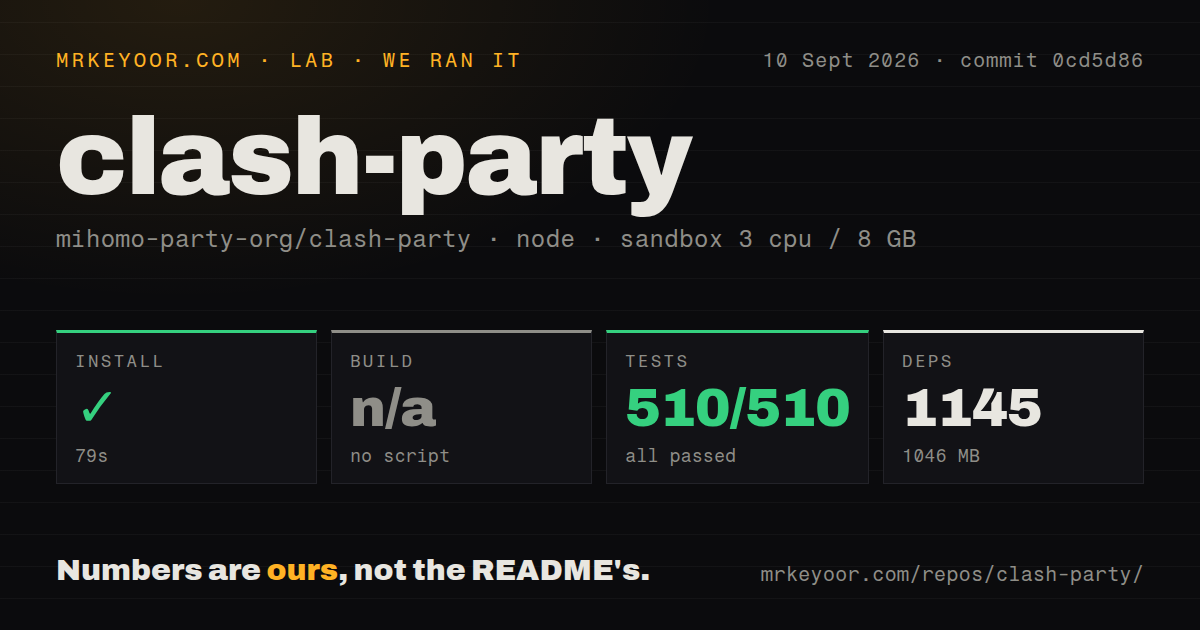 Lab card: what happened when we ran clash-party