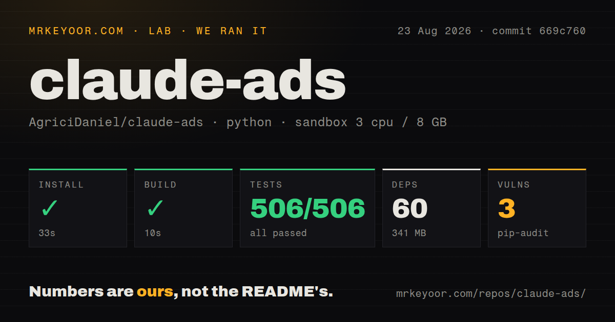 Lab card: what happened when we ran claude-ads