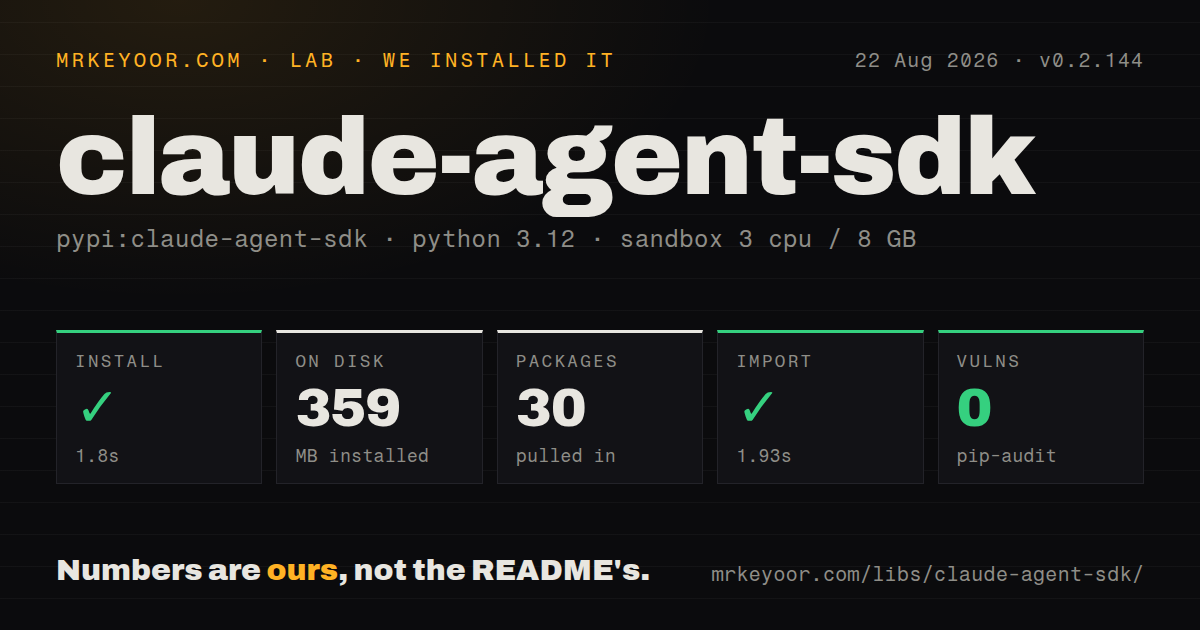 Lab card: what happened when we installed claude-agent-sdk