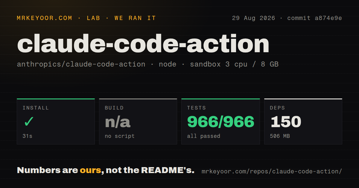 Lab card: what happened when we ran claude-code-action