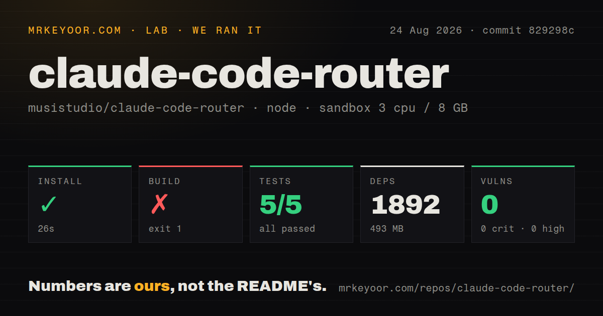 Lab card: what happened when we ran claude-code-router