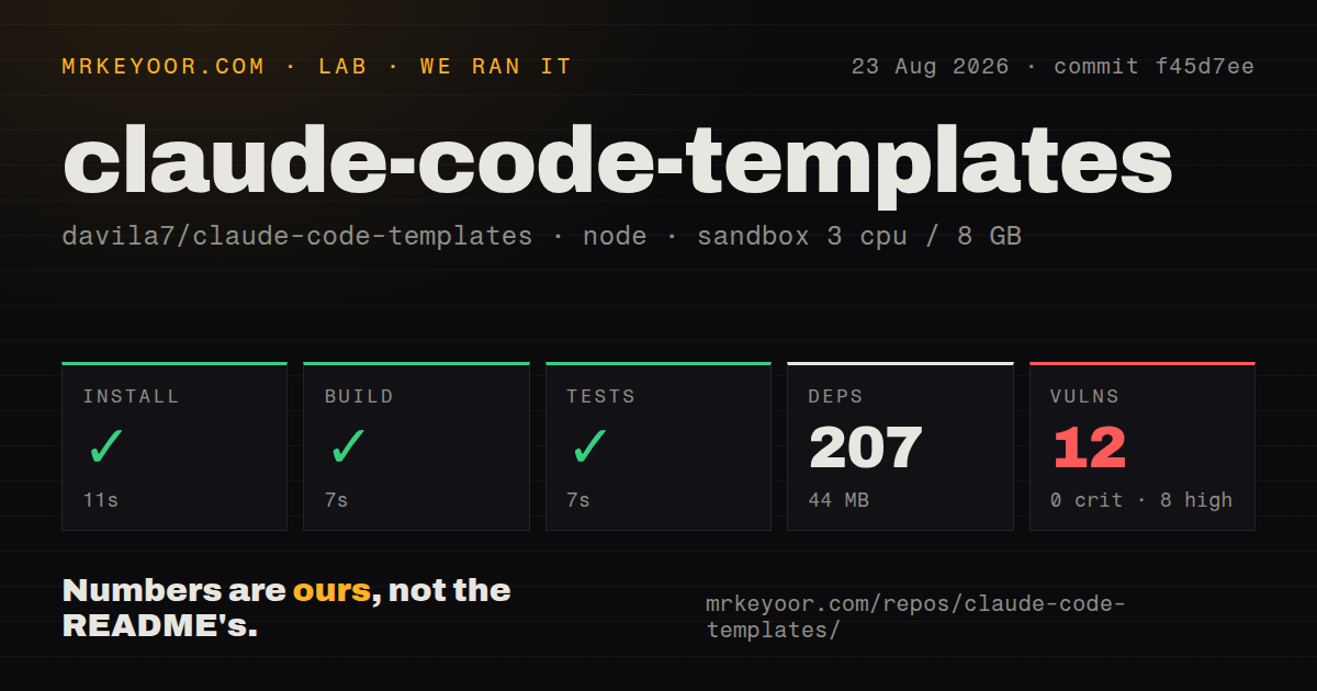 Lab card: what happened when we ran claude-code-templates