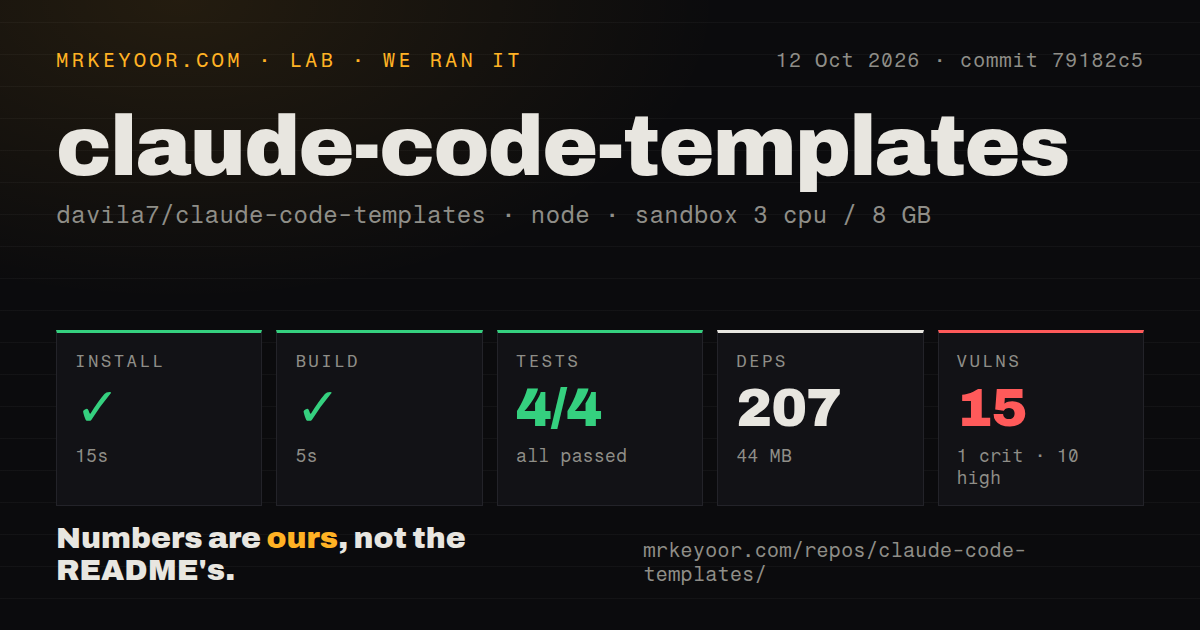 Lab card: what happened when we ran claude-code-templates
