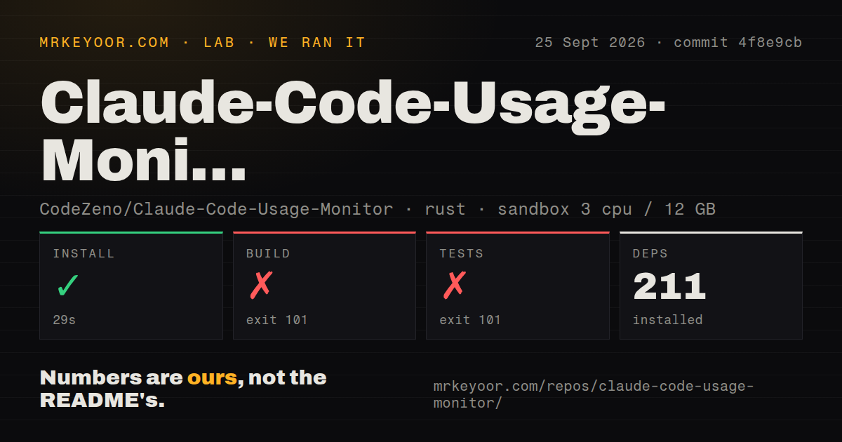 Lab card: what happened when we ran Claude-Code-Usage-Monitor