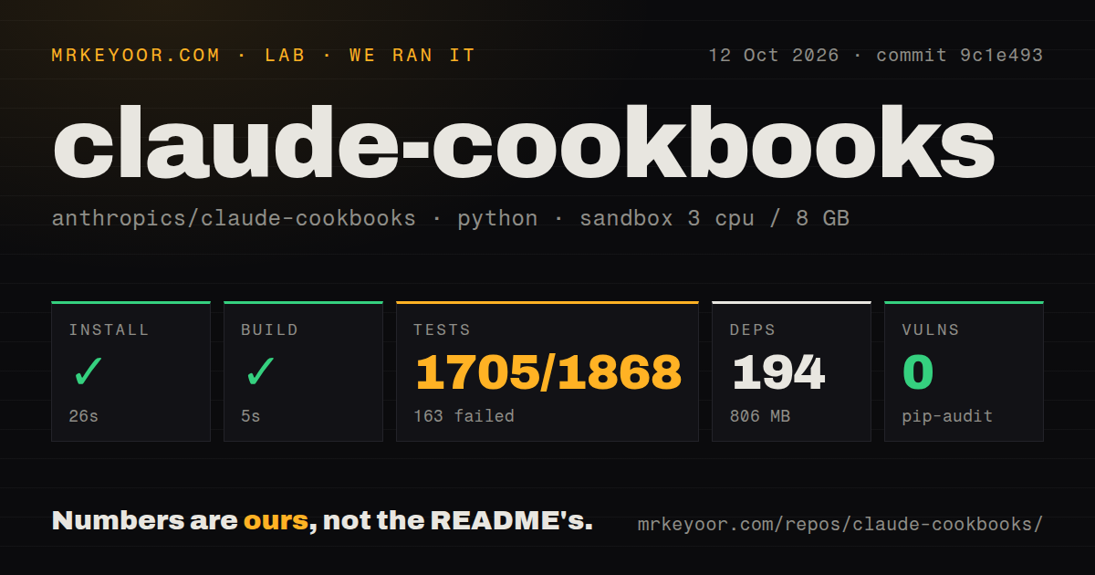 Lab card: what happened when we ran claude-cookbooks