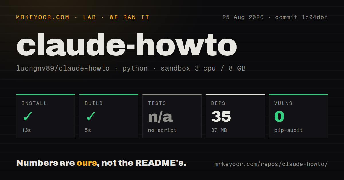 Lab card: what happened when we ran claude-howto