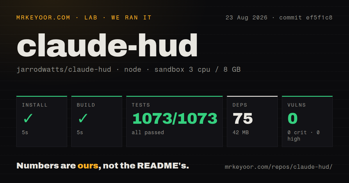 Lab card: what happened when we ran claude-hud