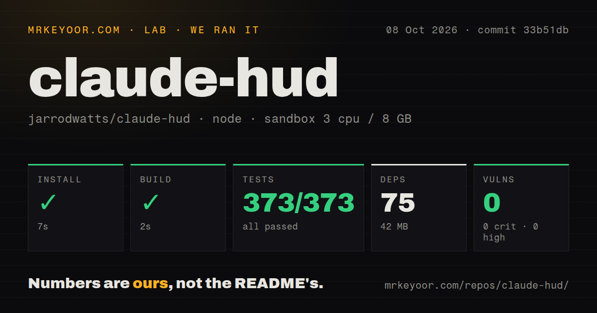 Lab card: what happened when we ran claude-hud