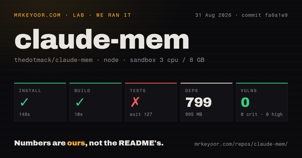 Lab card: what happened when we ran claude-mem