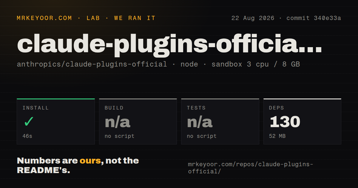 Lab card: what happened when we ran claude-plugins-official