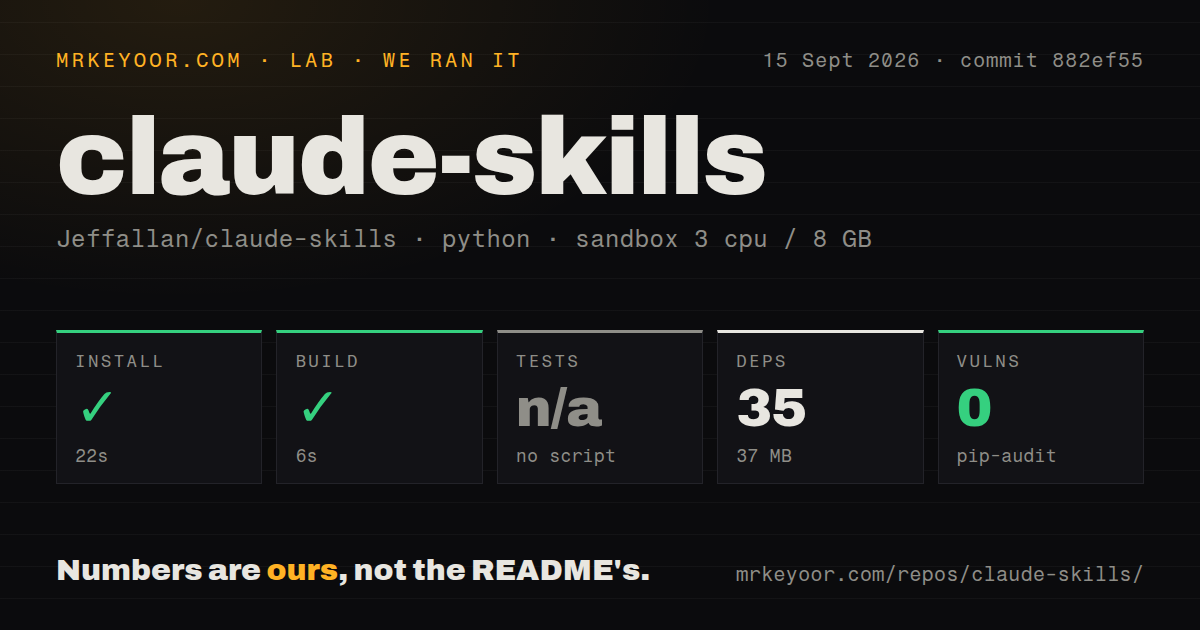 Lab card: what happened when we ran claude-skills