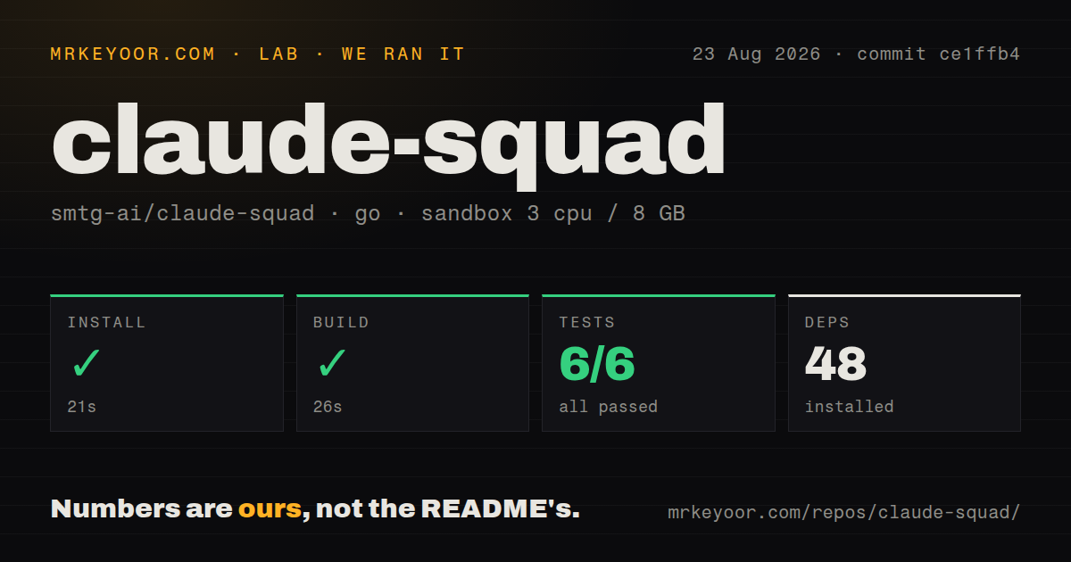 Lab card: what happened when we ran claude-squad