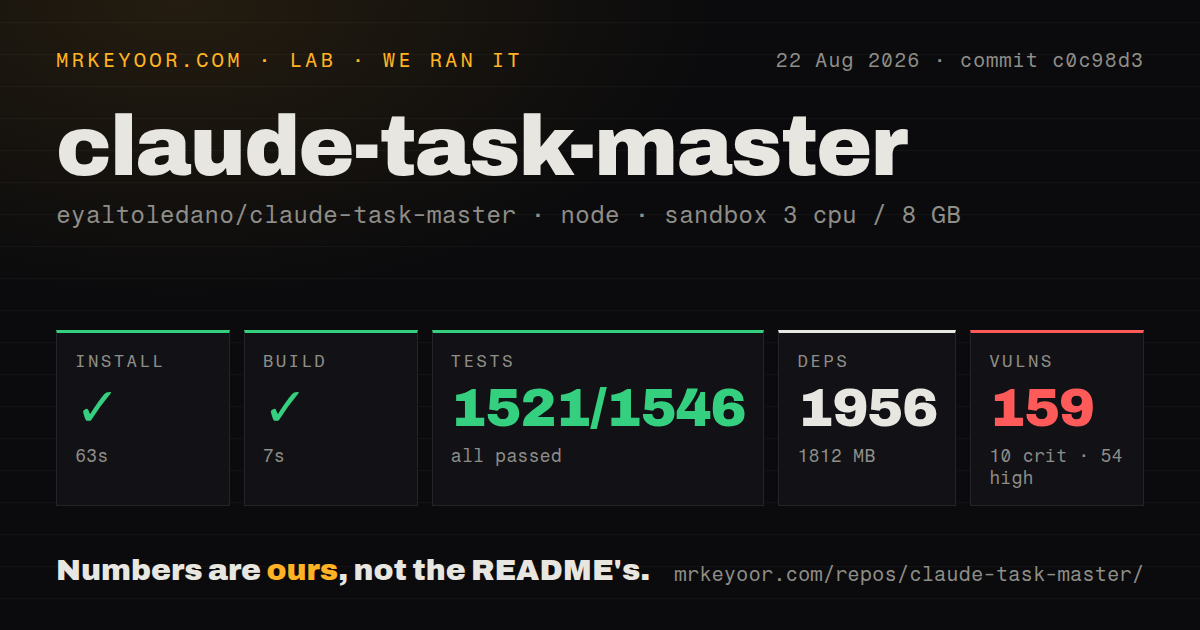 Lab card: what happened when we ran claude-task-master