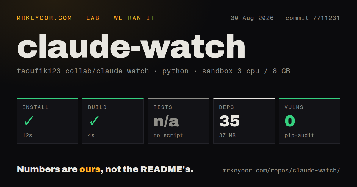 Lab card: what happened when we ran claude-watch