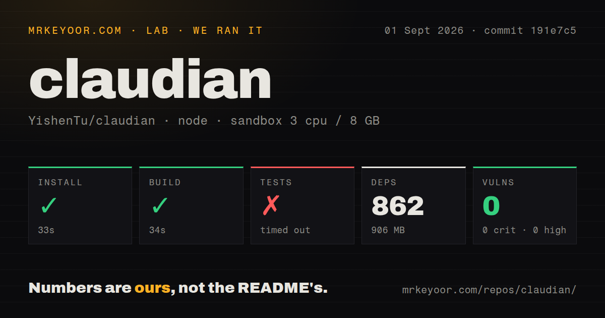 Lab card: what happened when we ran claudian