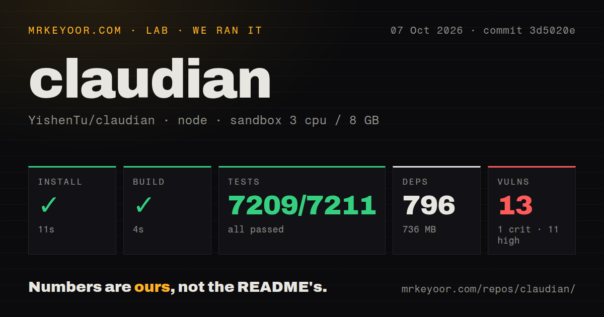 Lab card: what happened when we ran claudian
