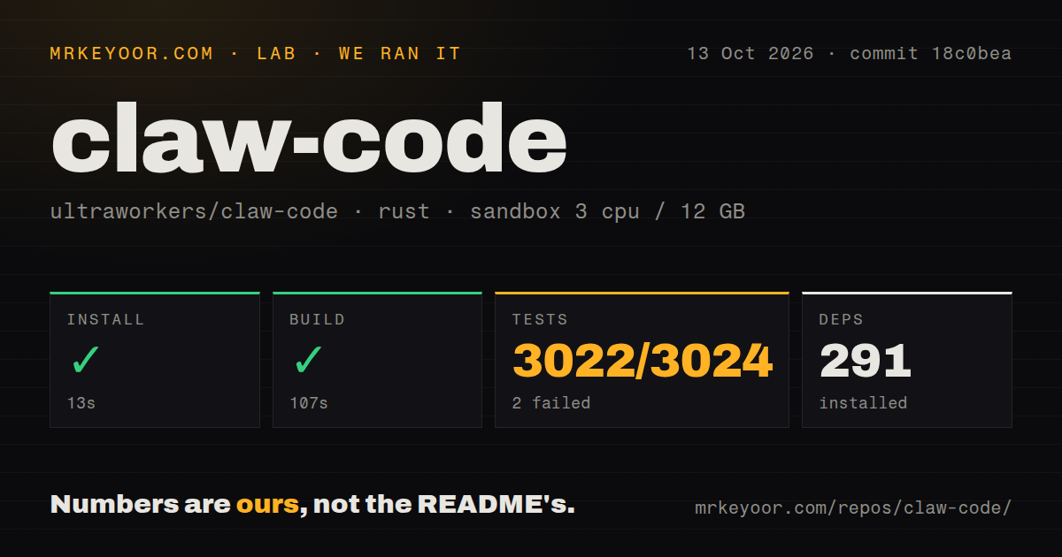 Lab card: what happened when we ran claw-code