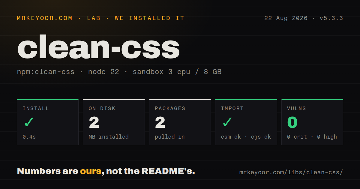 Lab card: what happened when we installed clean-css