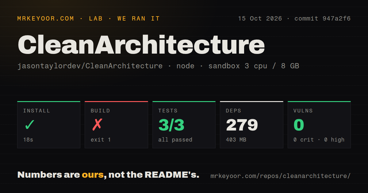Lab card: what happened when we ran CleanArchitecture