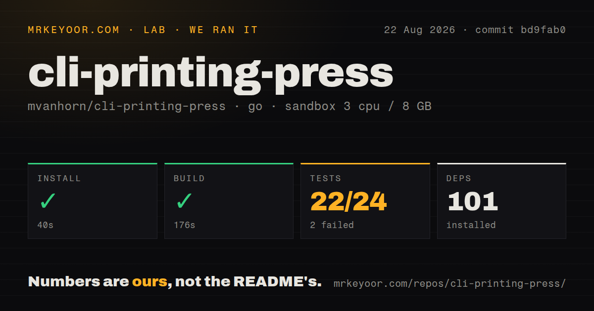 Lab card: what happened when we ran cli-printing-press