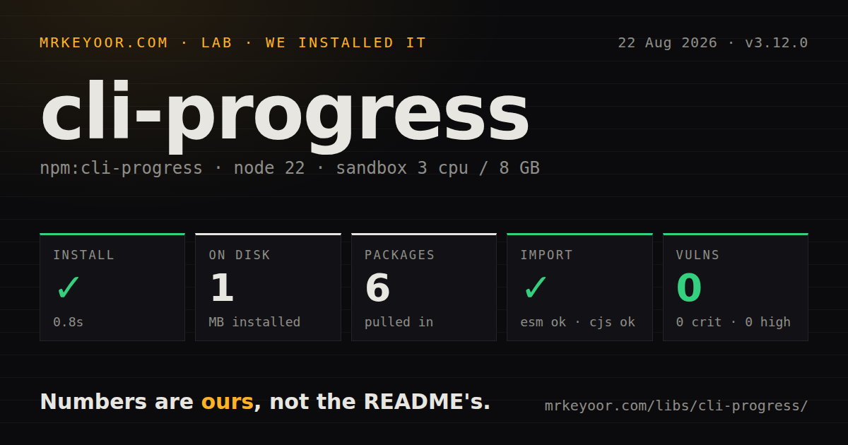 Lab card: what happened when we installed cli-progress