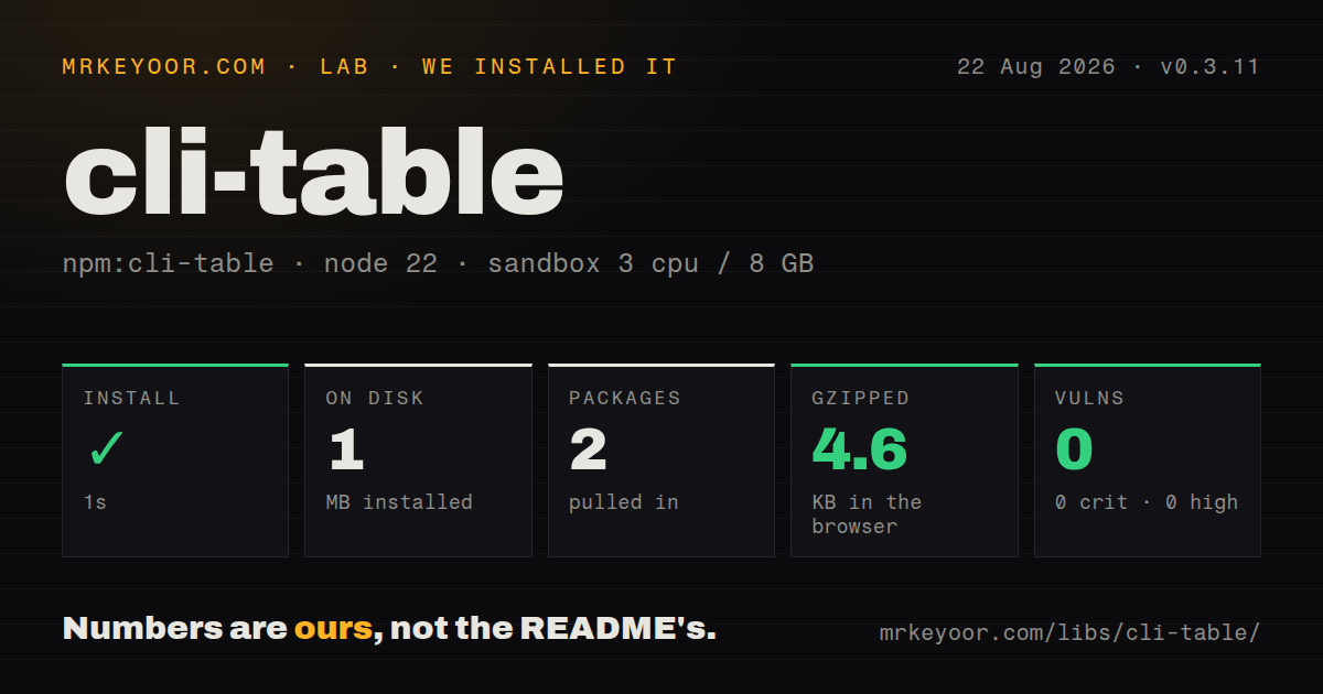 Lab card: what happened when we installed cli-table