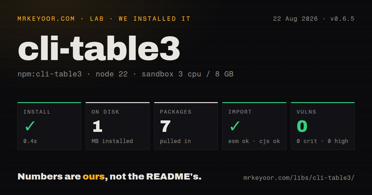 Lab card: what happened when we installed cli-table3