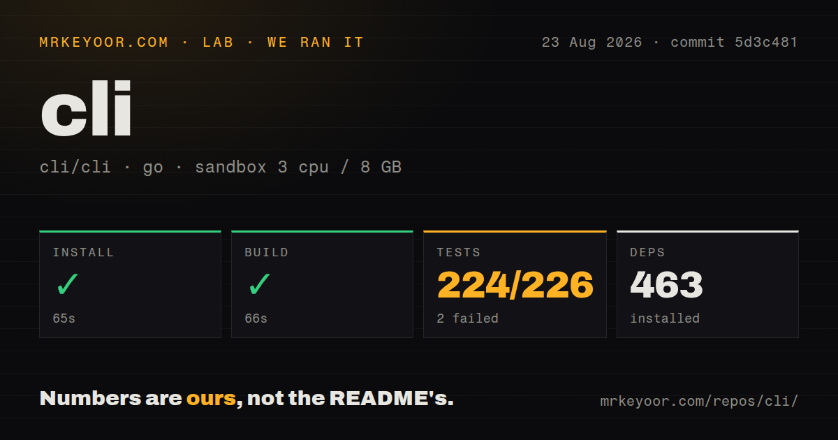 Lab card: what happened when we ran cli