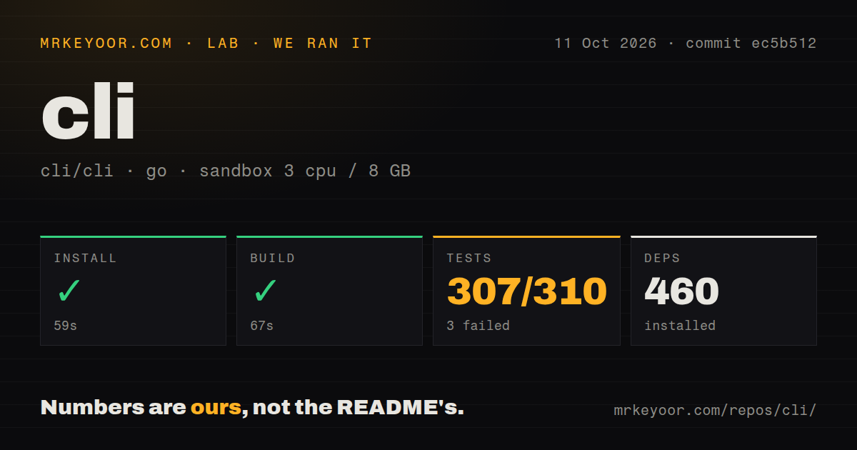 Lab card: what happened when we ran cli