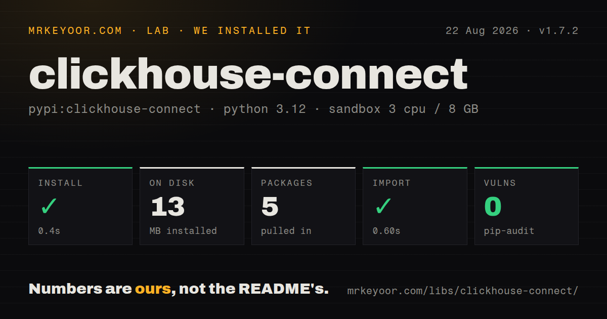 Lab card: what happened when we installed clickhouse-connect