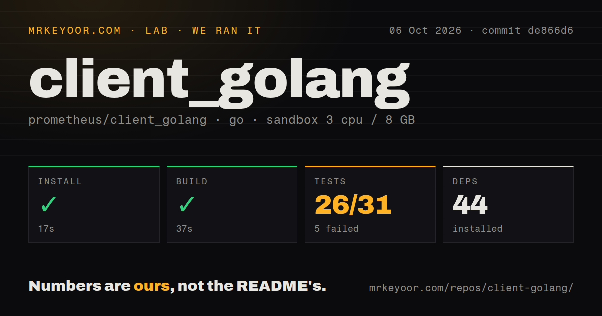 Lab card: what happened when we ran client_golang