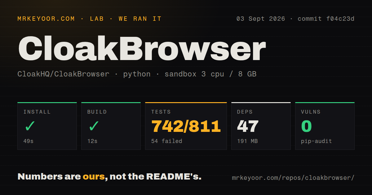 Lab card: what happened when we ran CloakBrowser