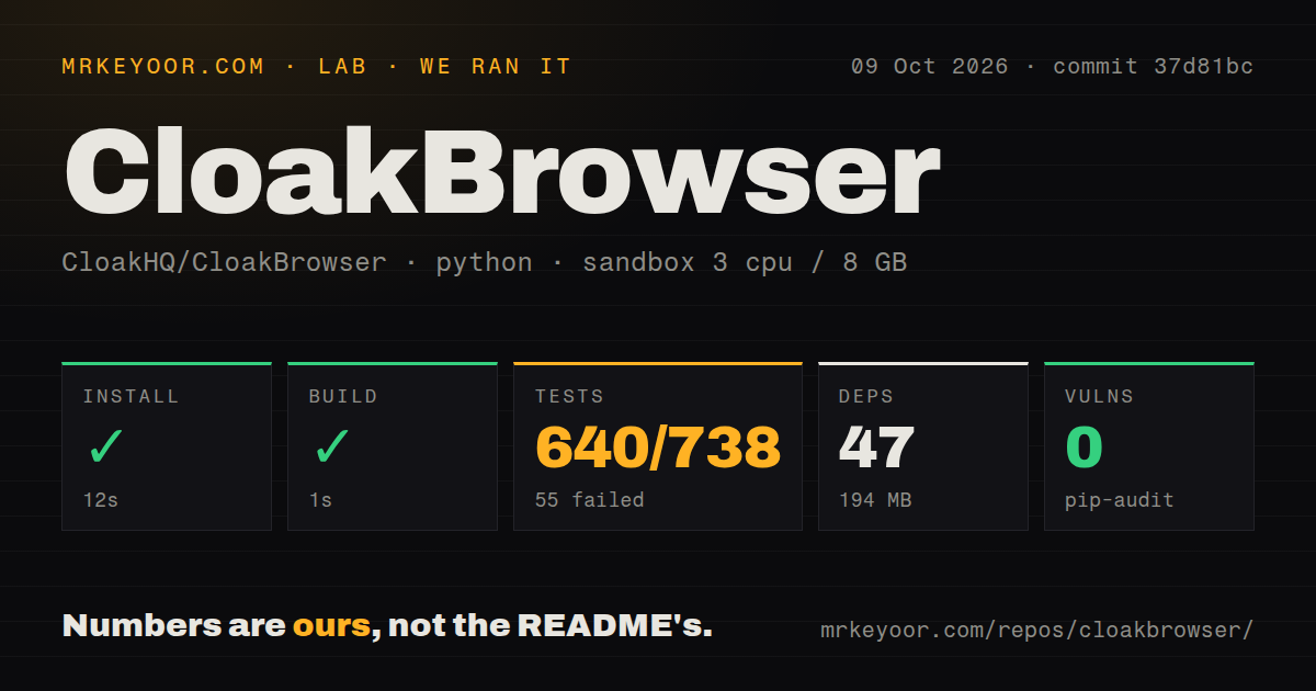 Lab card: what happened when we ran CloakBrowser
