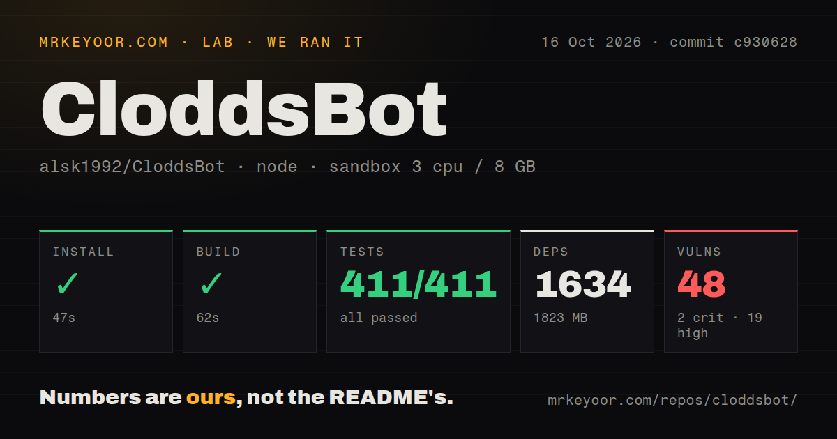 Lab card: what happened when we ran CloddsBot