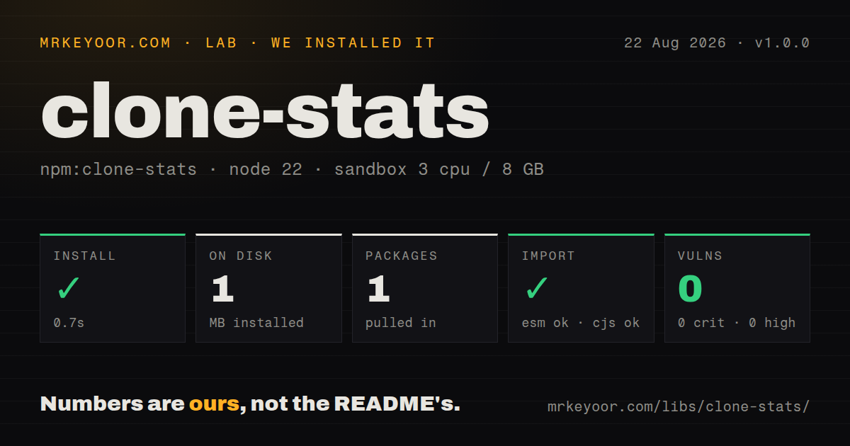 Lab card: what happened when we installed clone-stats