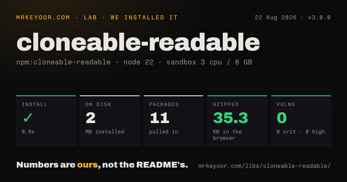 Lab card: what happened when we installed cloneable-readable