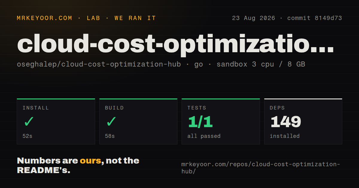 Lab card: what happened when we ran cloud-cost-optimization-hub