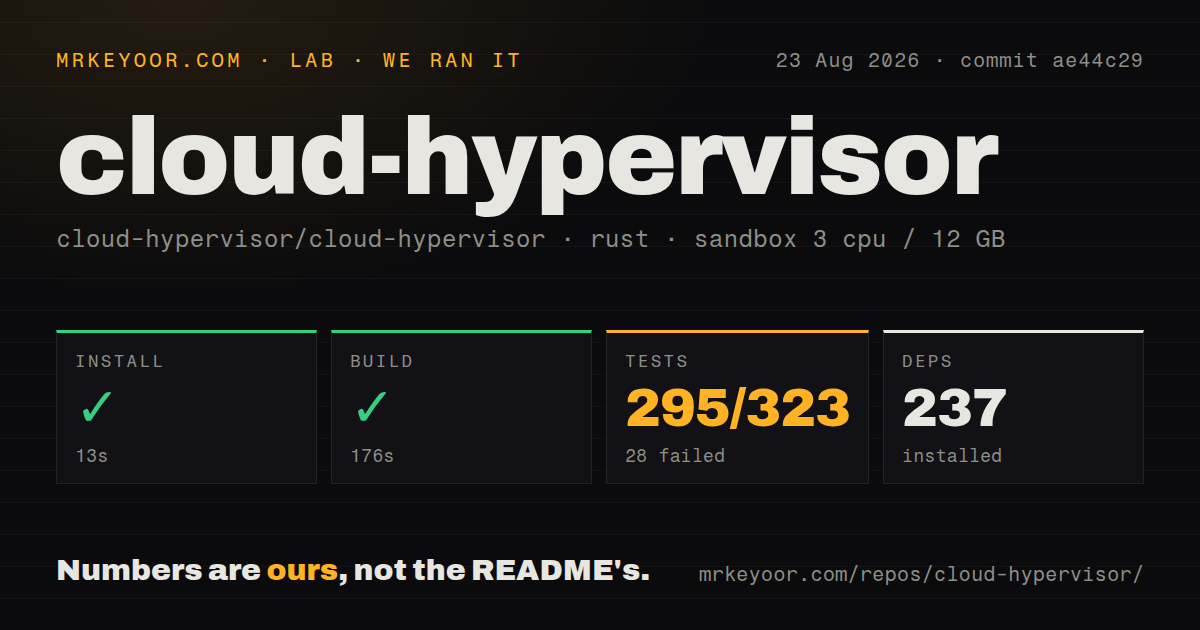 Lab card: what happened when we ran cloud-hypervisor