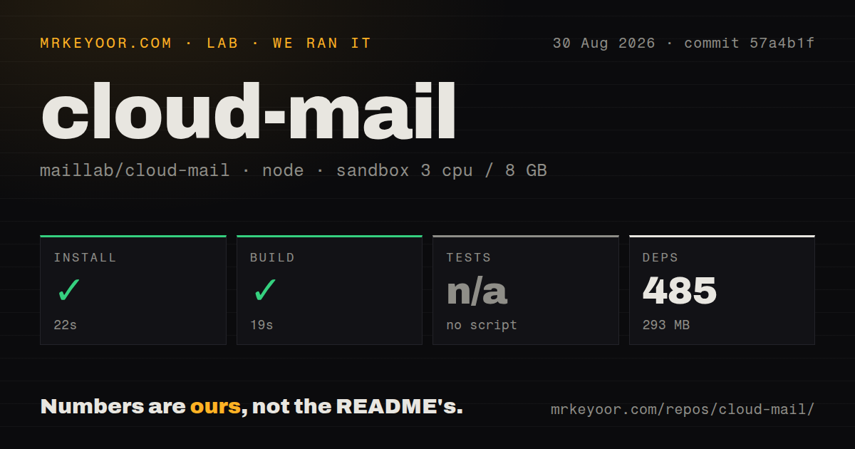 Lab card: what happened when we ran cloud-mail