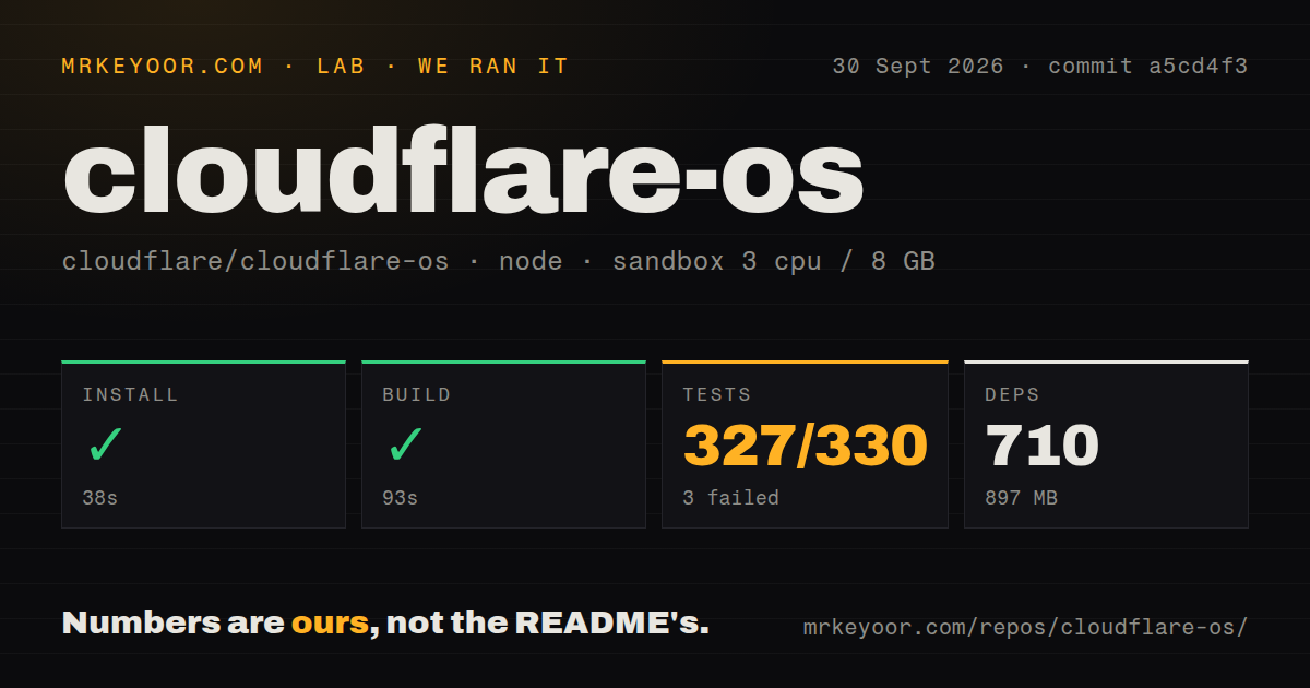 Lab card: what happened when we ran cloudflare-os