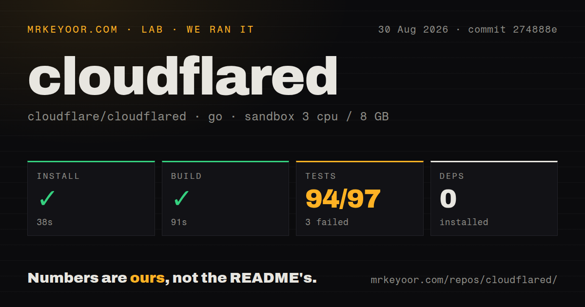 Lab card: what happened when we ran cloudflared