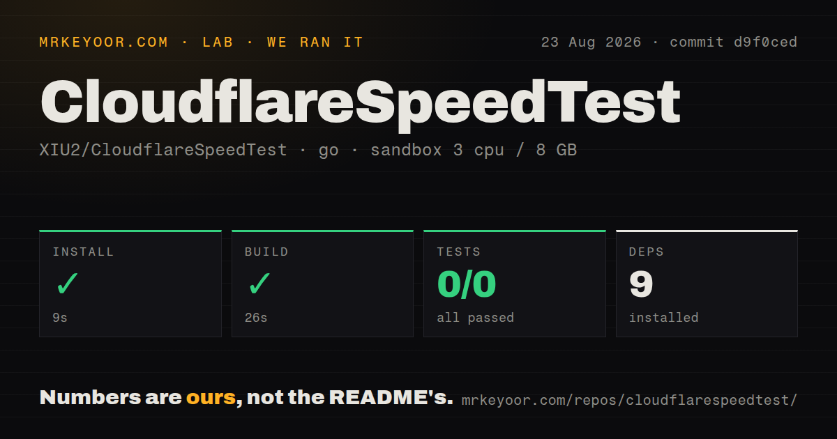 Lab card: what happened when we ran CloudflareSpeedTest