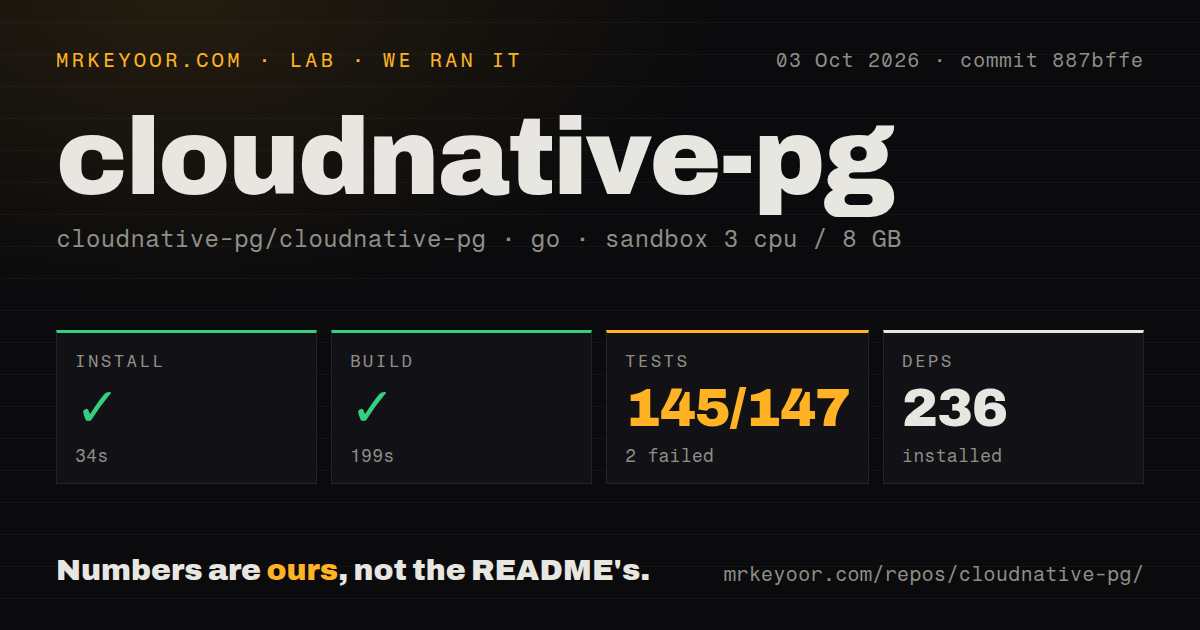 Lab card: what happened when we ran cloudnative-pg