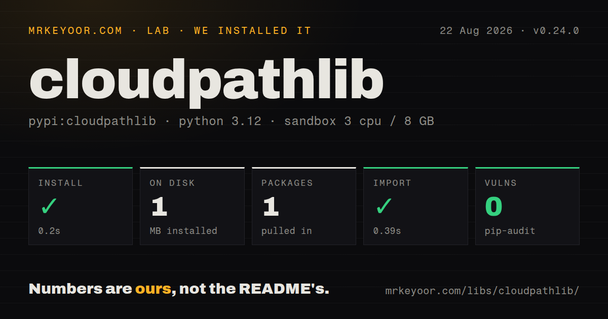 Lab card: what happened when we installed cloudpathlib