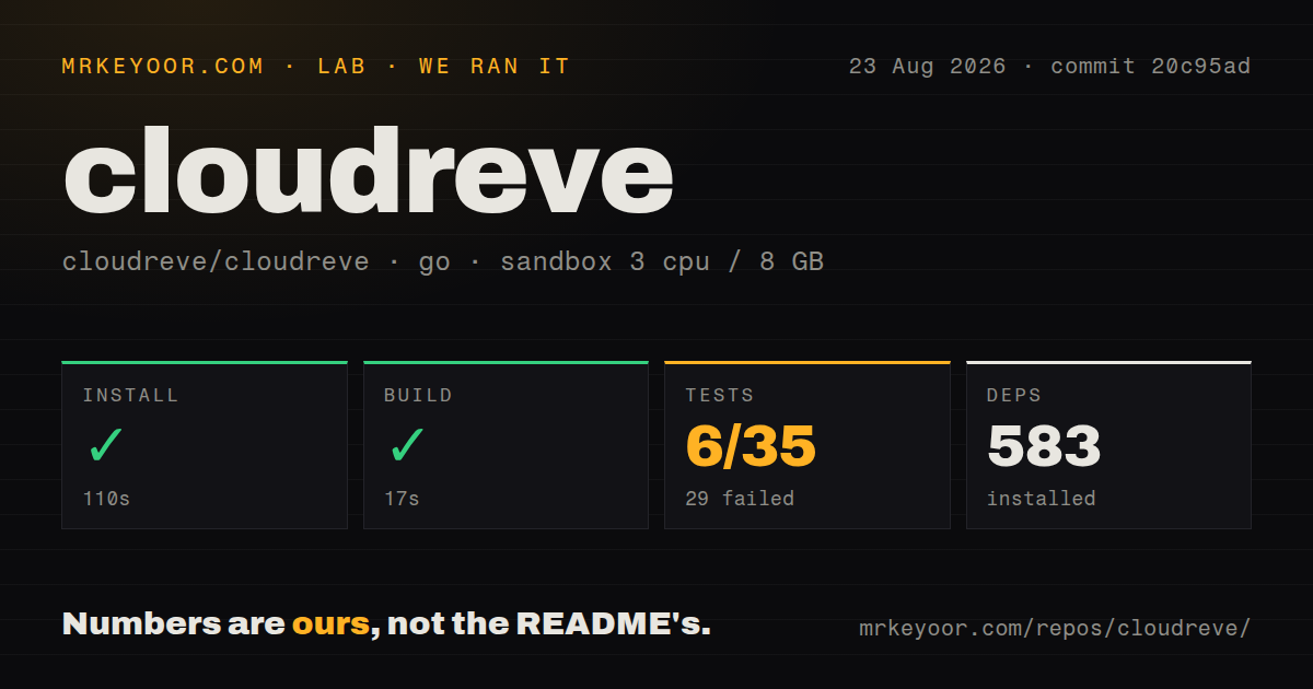 Lab card: what happened when we ran cloudreve