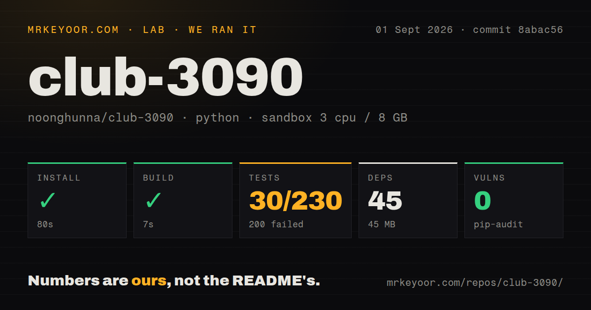 Lab card: what happened when we ran club-3090